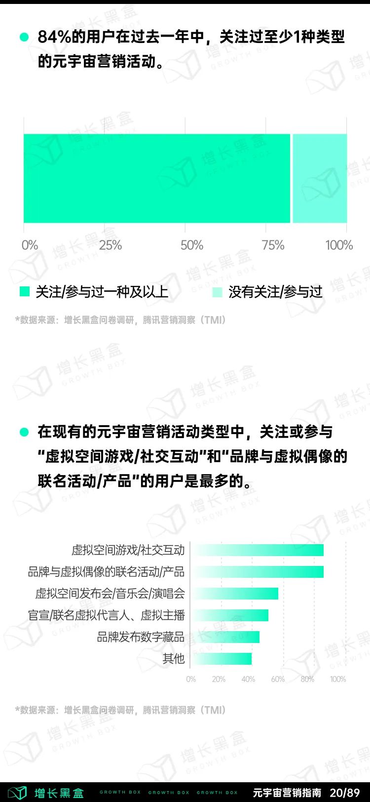 元宇宙商业模式和应用（2022消费品牌元宇宙营销指南）