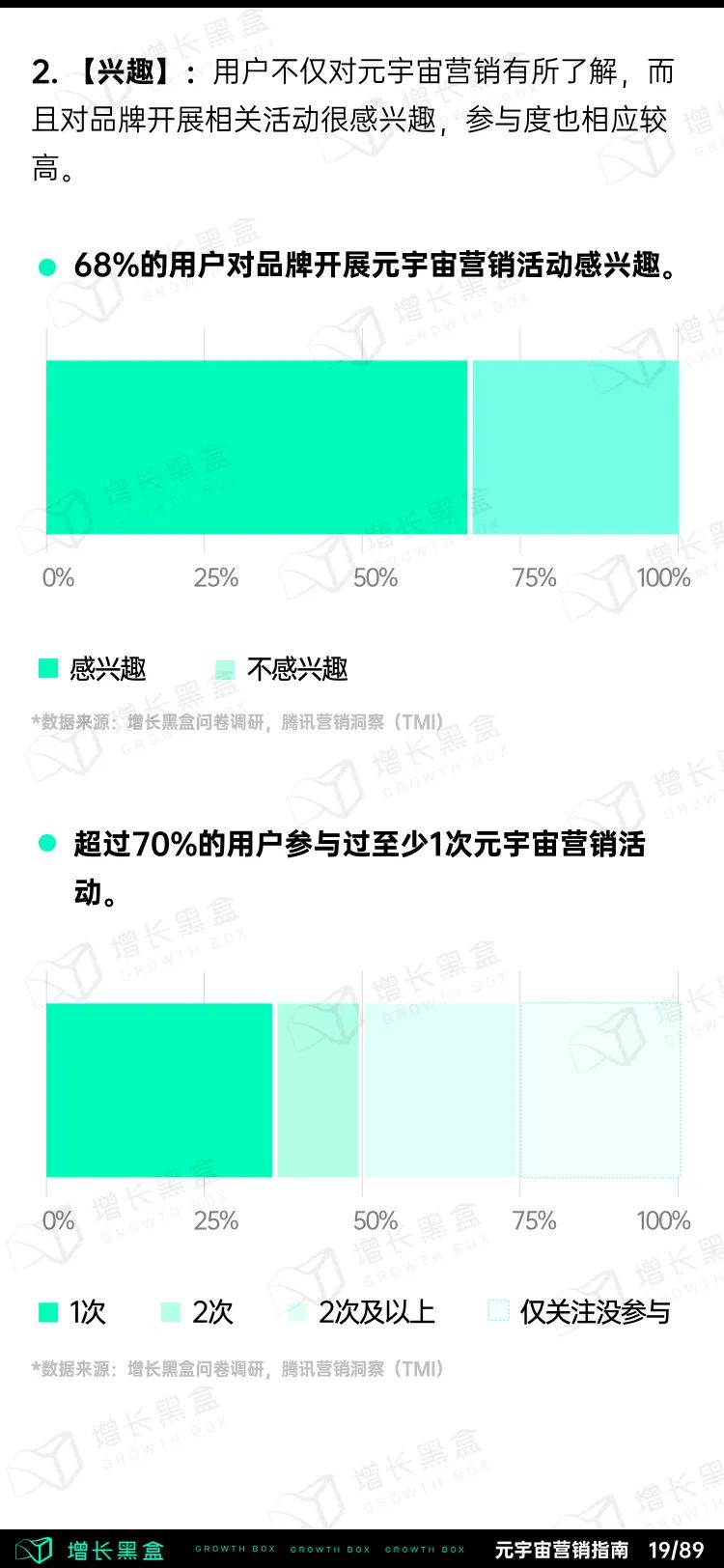 元宇宙商业模式和应用（2022消费品牌元宇宙营销指南）