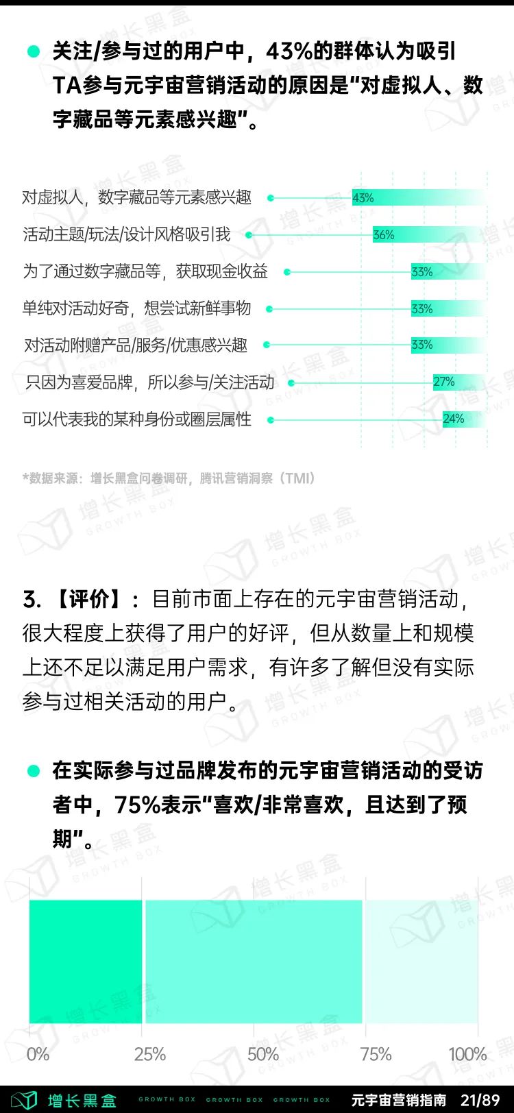 元宇宙商业模式和应用（2022消费品牌元宇宙营销指南）