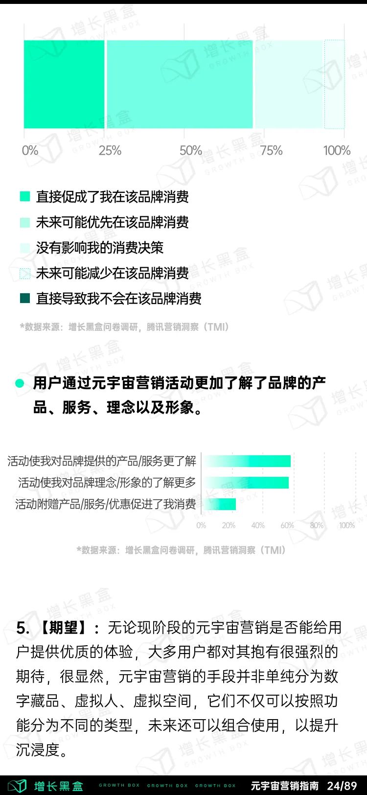 元宇宙商业模式和应用（2022消费品牌元宇宙营销指南）