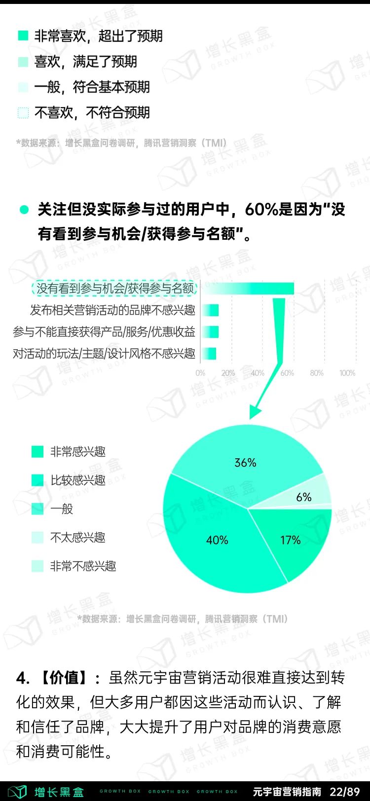 元宇宙商业模式和应用（2022消费品牌元宇宙营销指南）