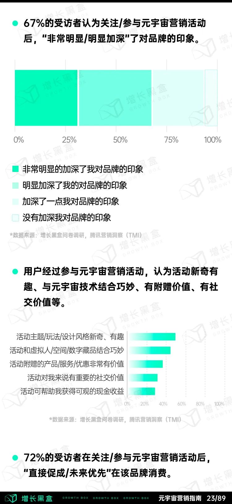 元宇宙商业模式和应用（2022消费品牌元宇宙营销指南）