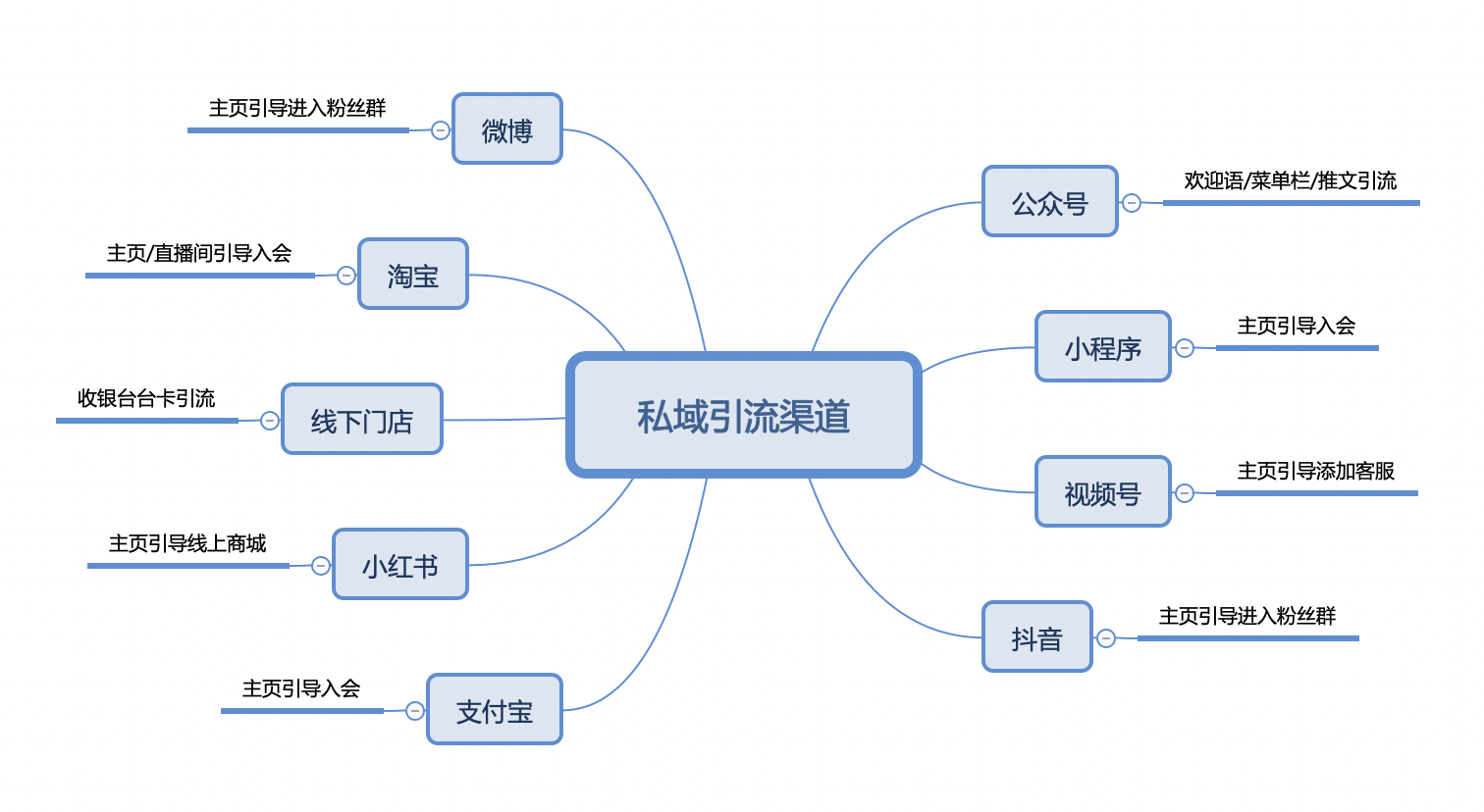 周黑鸭的渠道策略（周黑鸭私域营销拆解）