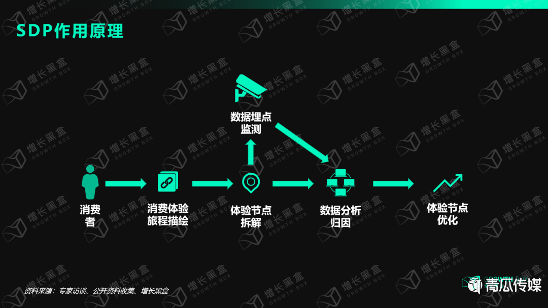 星巴克的运营战略及商业模式（8000字解读星巴克全域运营）