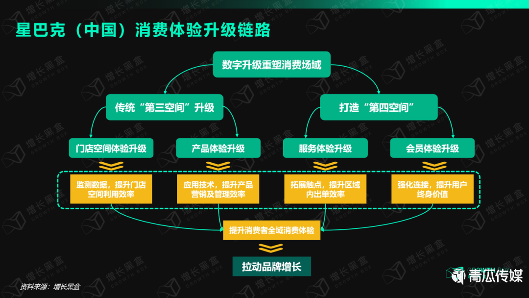 星巴克的运营战略及商业模式(8000字解读星巴克全域运营)