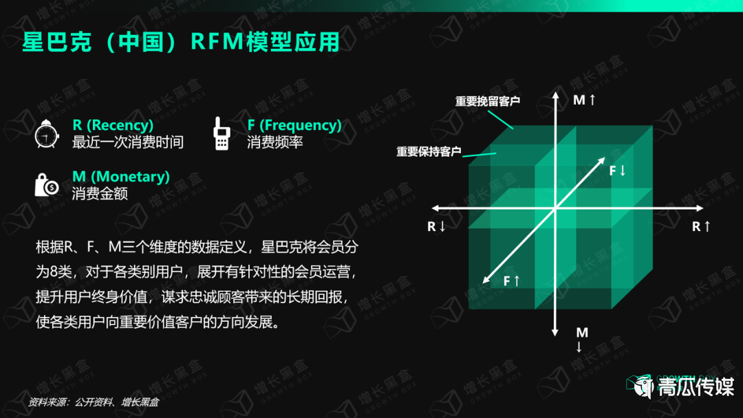 星巴克的运营战略及商业模式（8000字解读星巴克全域运营）