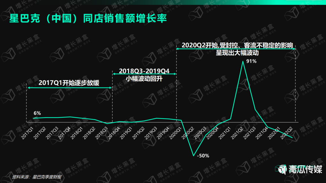 星巴克的运营战略及商业模式（8000字解读星巴克全域运营）