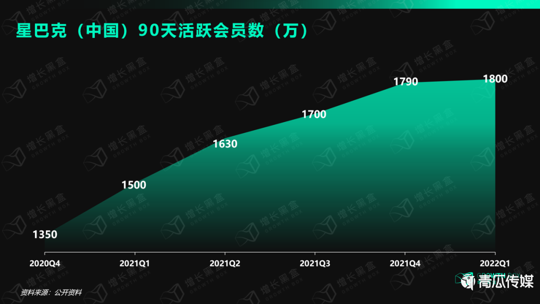 星巴克的运营战略及商业模式（8000字解读星巴克全域运营）