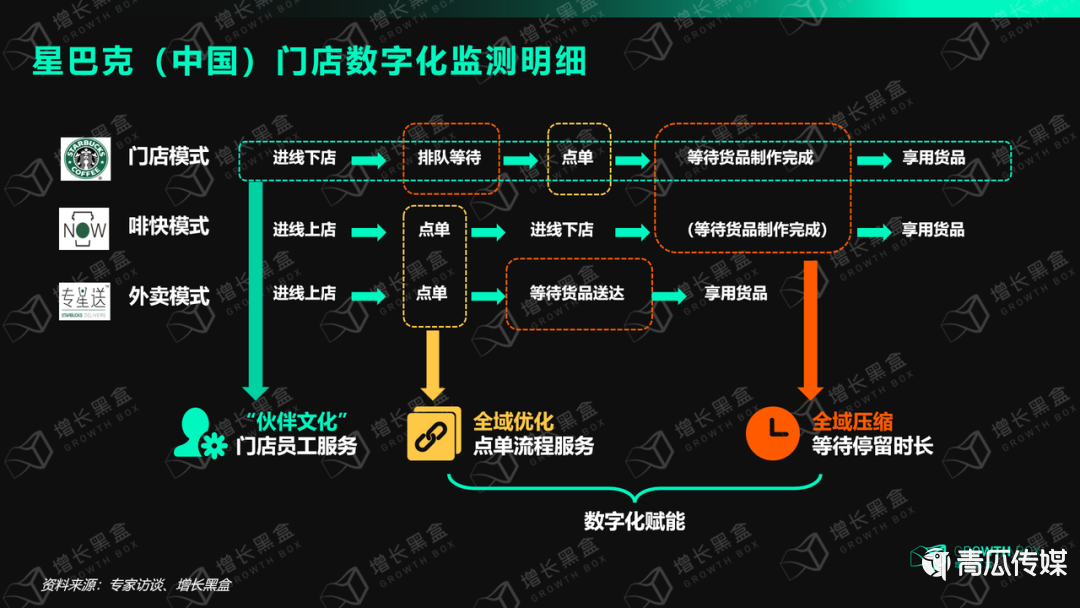 星巴克的运营战略及商业模式（8000字解读星巴克全域运营）