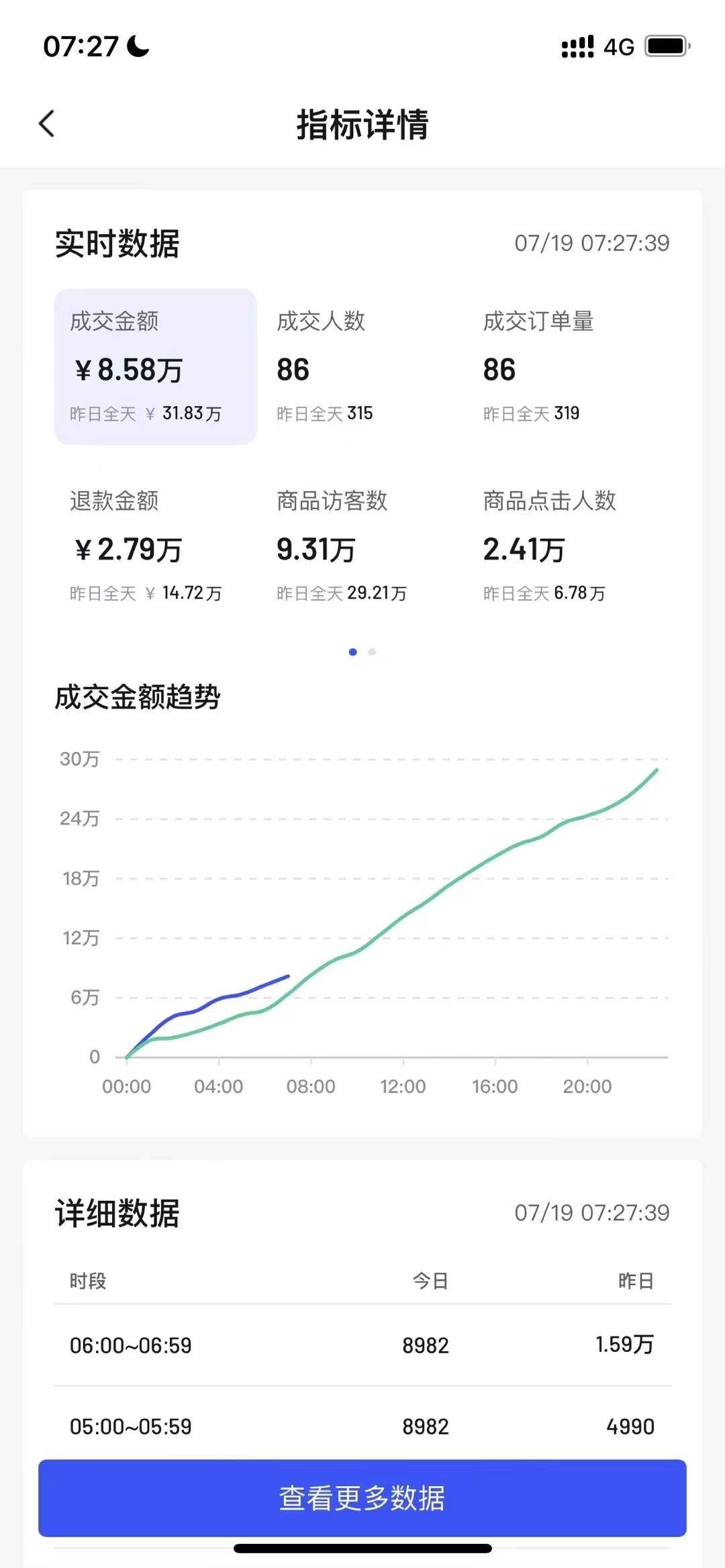 抖音小店无货源如何高效发货（分享几种发货方法）