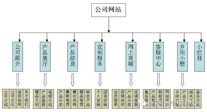 SEO优化技巧有哪些（SEO基础教程：优势和劣势分析）