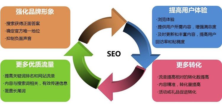 seo专员需要掌握什么方法（SEO工作流程与指导管理员工资料）