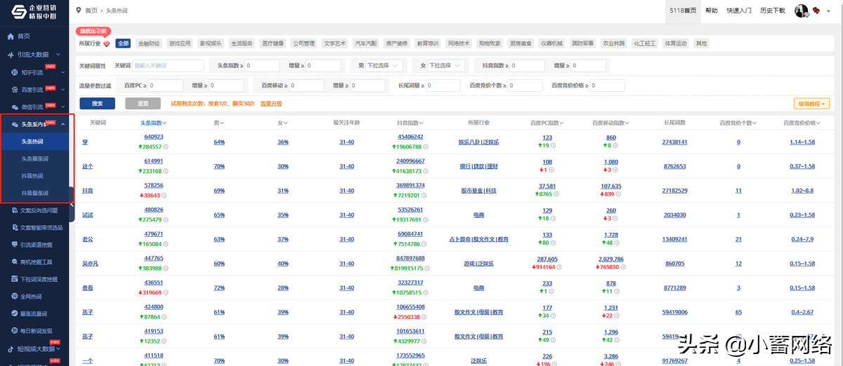 如何做搜索SEO优化？（站内站外还有哪些核心点）