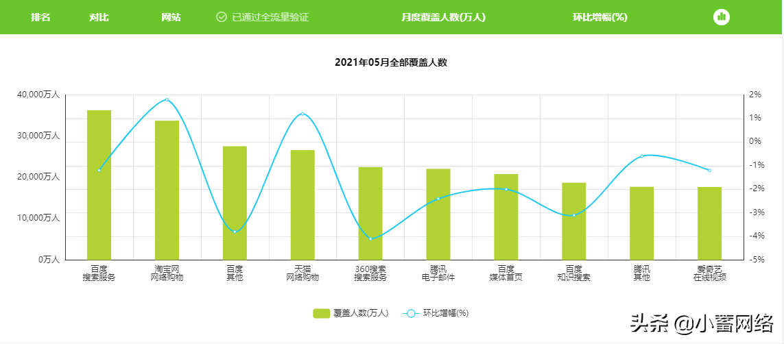 企业营销如何推广市场（怎样使用SEO占领流量）