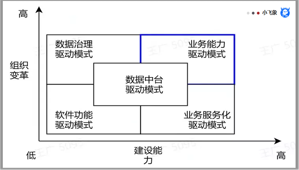 数据中台的理解和分析（从“数据中台”的视角，来认知“数据分析”）