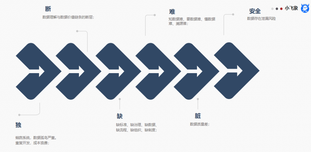 数据中台的理解和分析（从“数据中台”的视角，来认知“数据分析”）