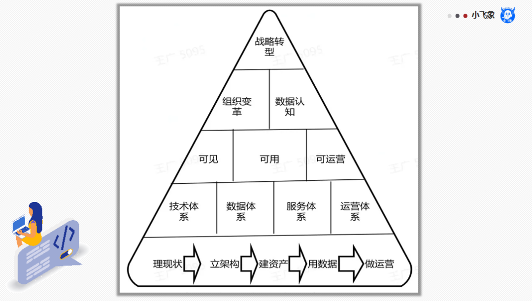 数据中台的理解和分析（从“数据中台”的视角，来认知“数据分析”）