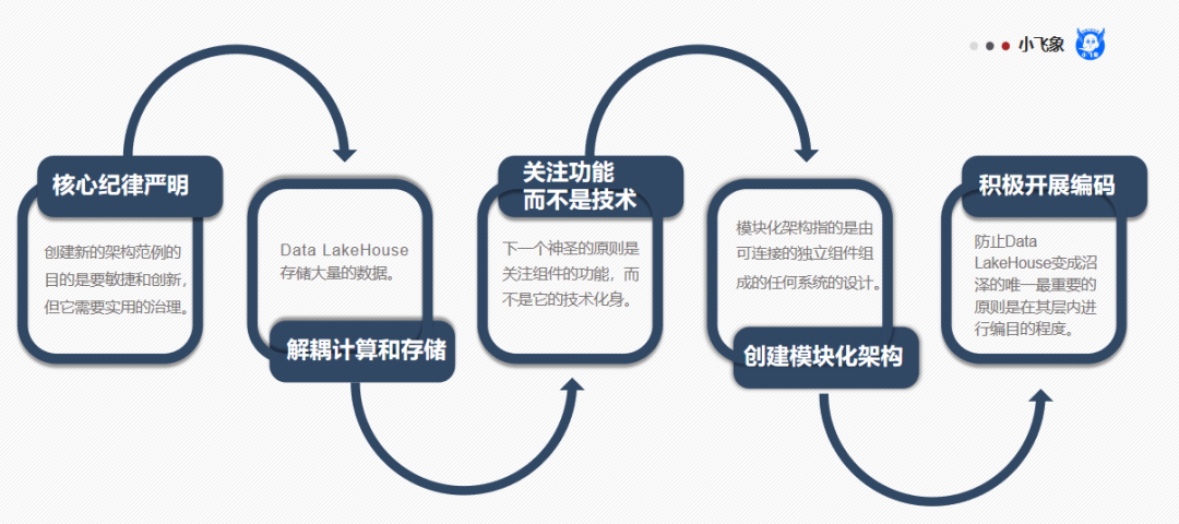 数据中台的理解和分析（从“数据中台”的视角，来认知“数据分析”）