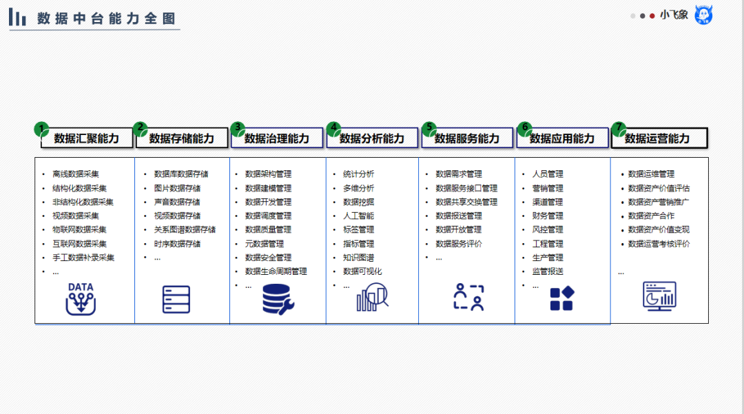 数据中台的理解和分析（从“数据中台”的视角，来认知“数据分析”）