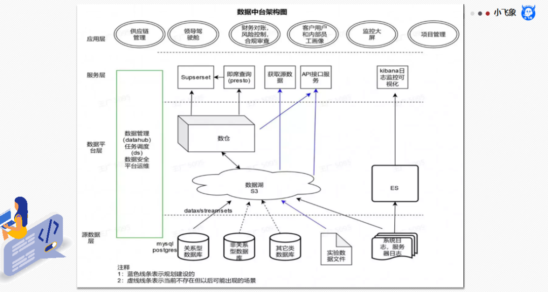 数据中台的理解和分析（从“数据中台”的视角，来认知“数据分析”）