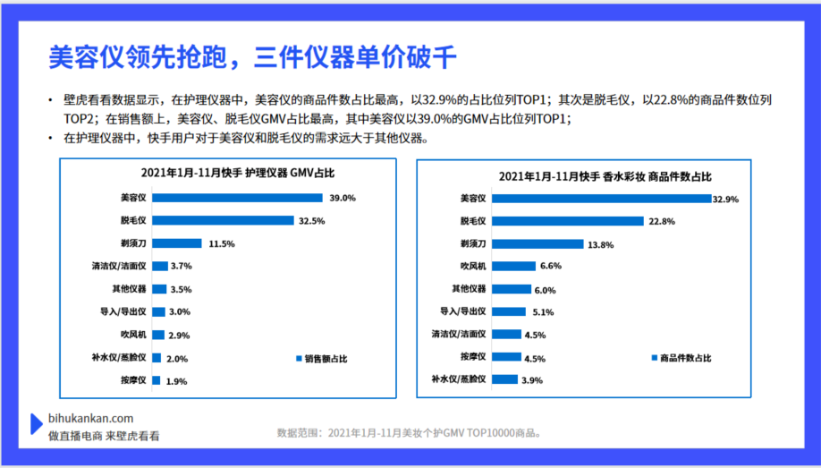 单品GMV破亿，美容仪在快手到底吃不吃香（美容仪市场再次迎来加速发展）
