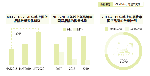 年轻消费者的消费特征有哪些（海底捞“卖”玩具、农夫山泉卖酸奶）