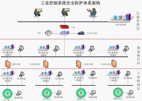 工业互联网体系架构的核心（浅谈工业互联网体系架构）