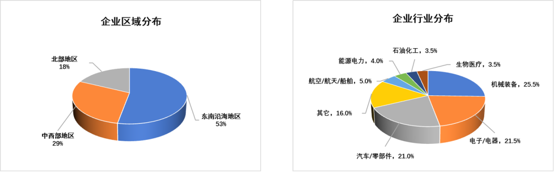 企业运营现状分析怎么写（解读企业运营现状调研报告）