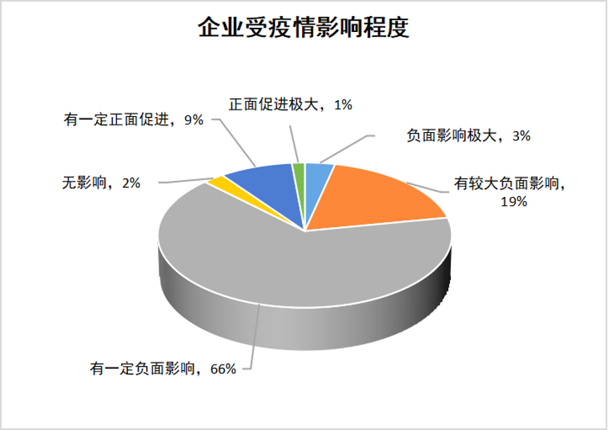 企业运营现状分析怎么写（解读企业运营现状调研报告）