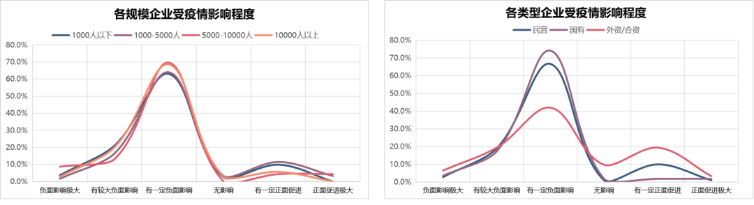 企业运营现状分析怎么写（解读企业运营现状调研报告）