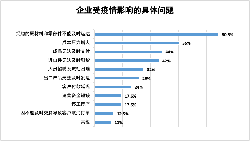 企业运营现状分析怎么写（解读企业运营现状调研报告）