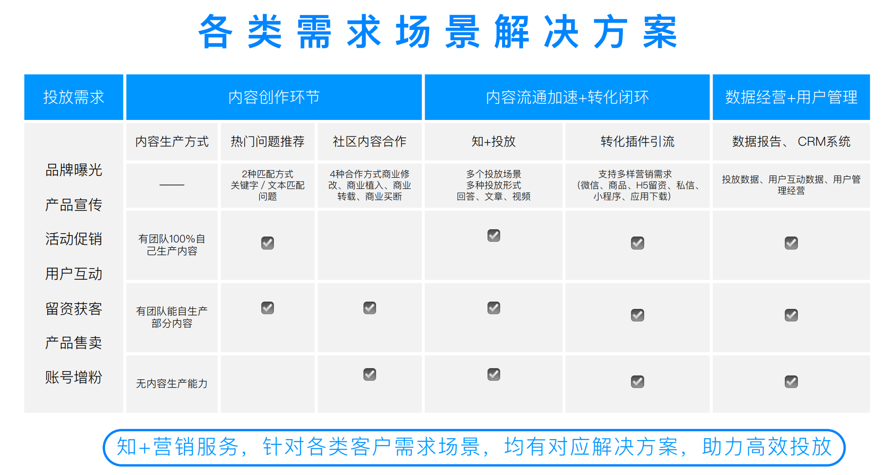 什么是知+（它的推广路径是哪些）