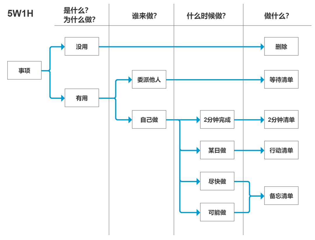 关于人生的时间管理方法（如何高效人生时间管理）