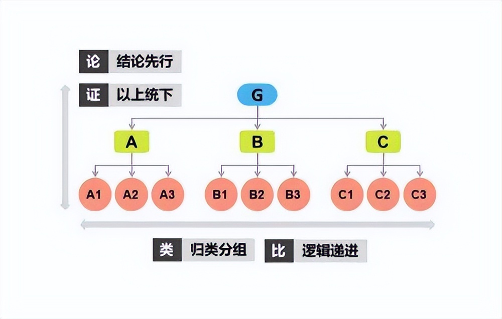 如何提升运营能力（常见的五个沟通模型）