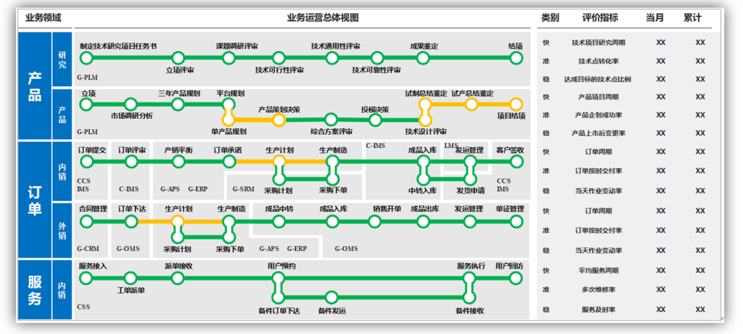 美的的“大运营”与“小运营”（它们是如何高效运营的）