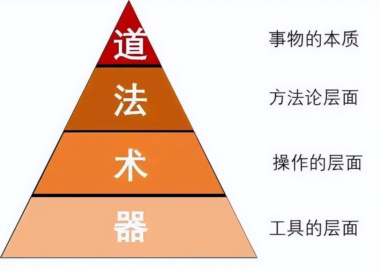 如何正确认识运营（搭建完整的运营知识体系）