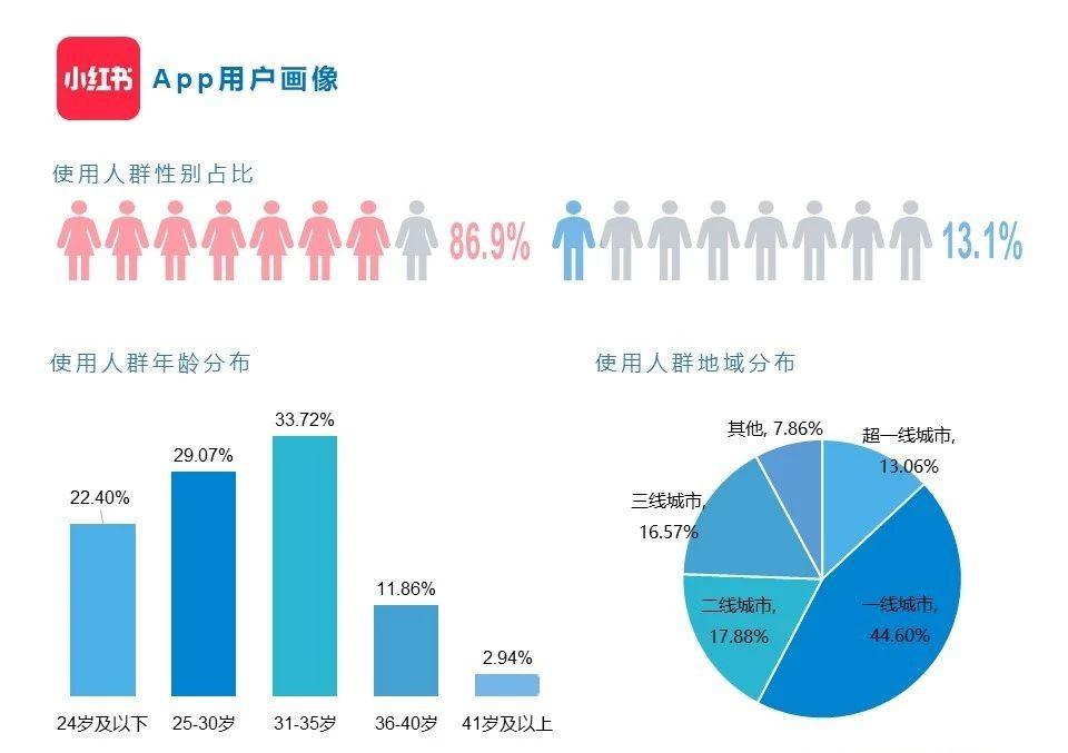 小红书有电脑网页版吗?（小红书最近吸引大家的注意力是因为这些事儿）