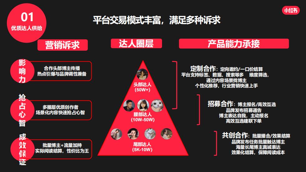 2022小红书品牌消费趋势（小红书流行趋势洞察）