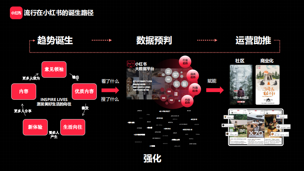 2022小红书品牌消费趋势（小红书流行趋势洞察）