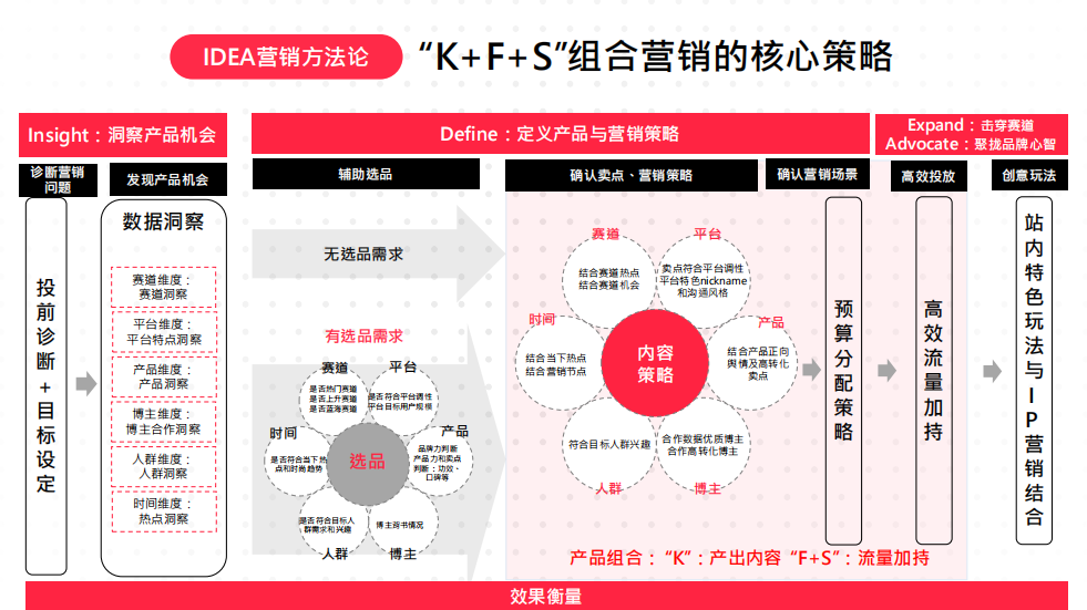 2022小红书品牌消费趋势（小红书流行趋势洞察）