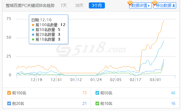 seo网站优化详解（最新SEO案例：无排名的新网站优化）