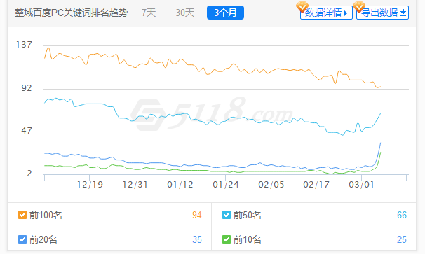 seo网站优化详解（最新SEO案例：无排名的新网站优化）