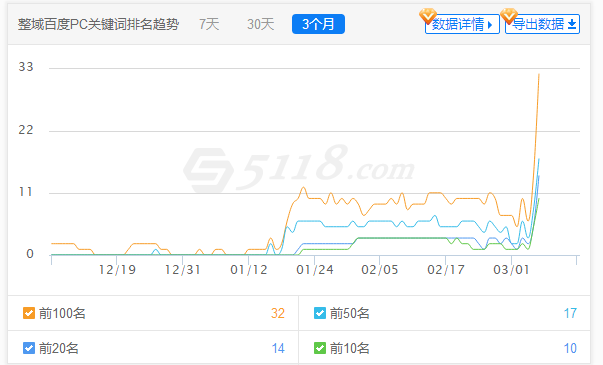 seo网站优化详解（最新SEO案例：无排名的新网站优化）