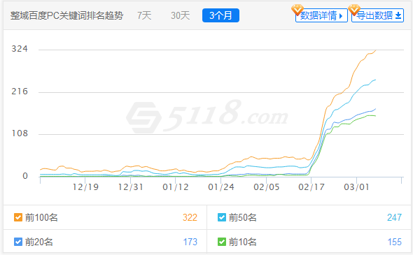 seo网站优化详解（最新SEO案例：无排名的新网站优化）