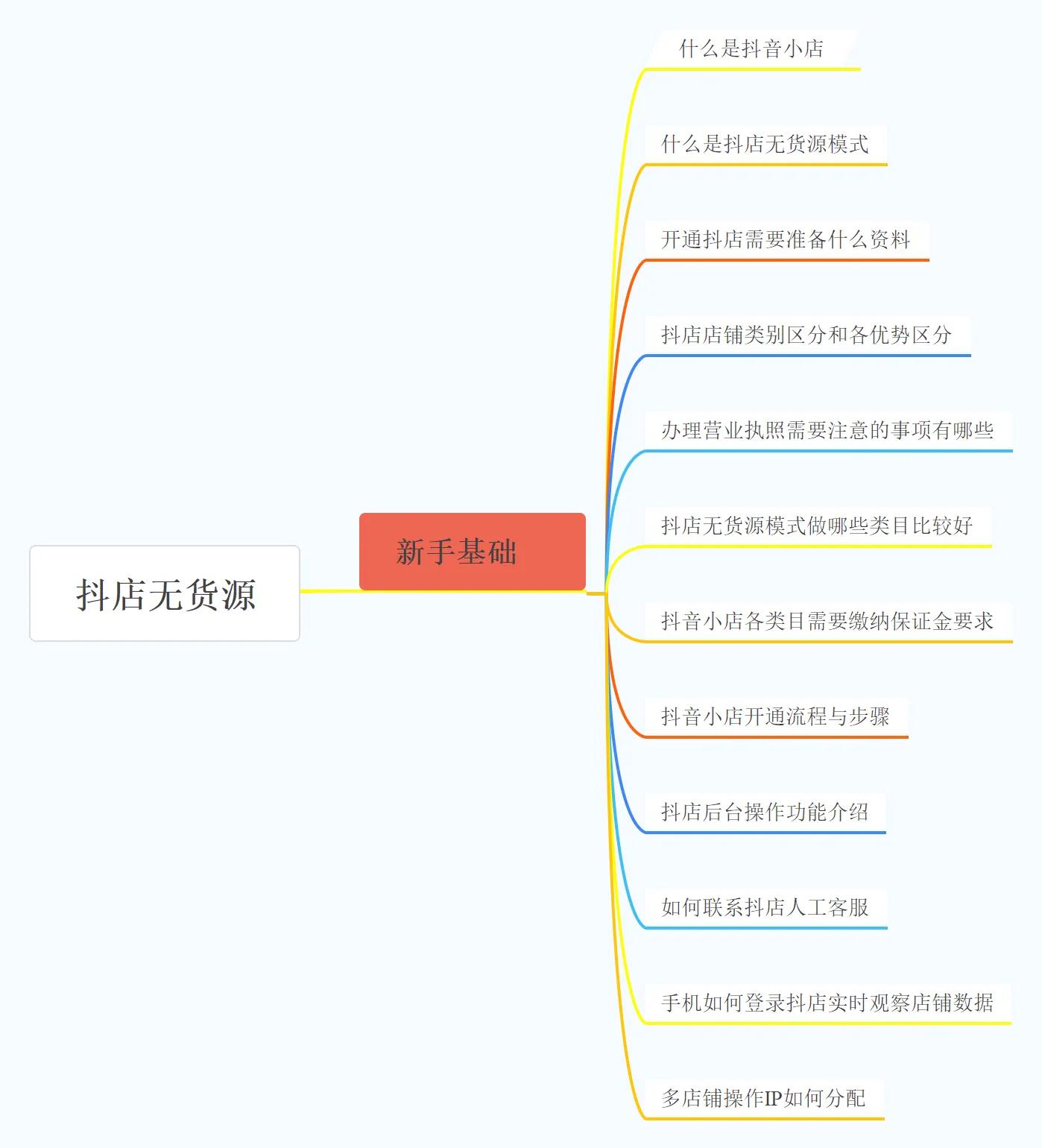 抖音开通小店需要什么吗（抖音小店入驻条件及费用）