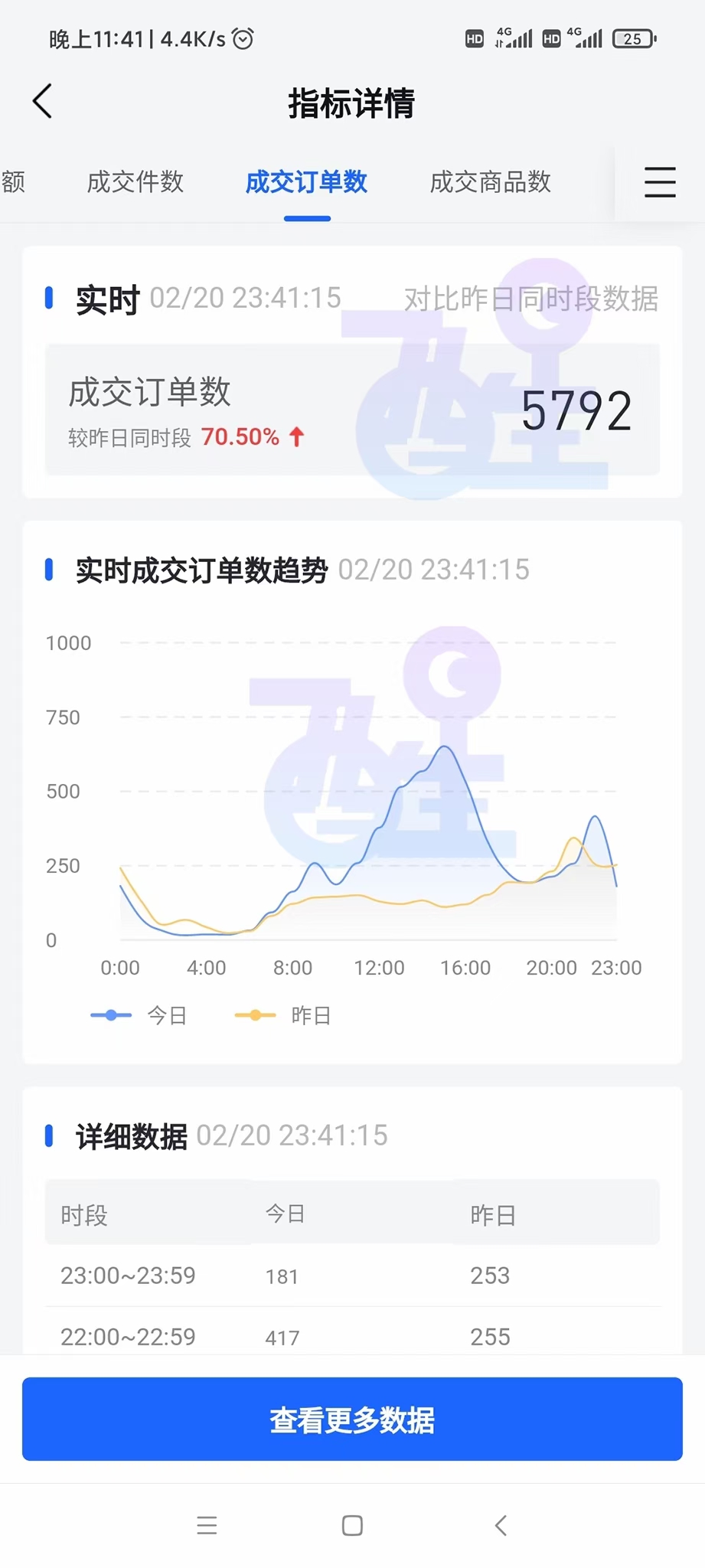 抖音商品橱窗押金怎么退出来（附商品橱窗的开通流程）