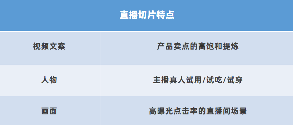 抖音小店直播卖货怎么操作（趣店罗老板靠直播切片也能免费引流9千万）