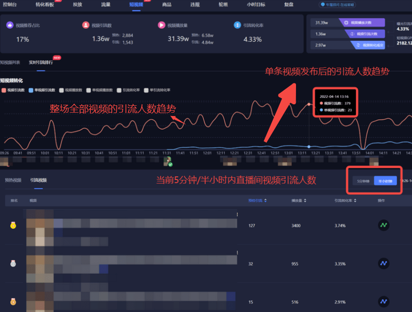 抖音小店直播卖货怎么操作（趣店罗老板靠直播切片也能免费引流9千万）