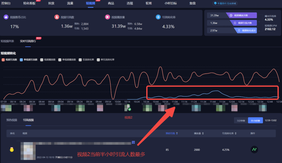 抖音小店直播卖货怎么操作（趣店罗老板靠直播切片也能免费引流9千万）