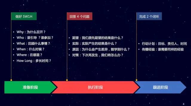 职场进阶必备思维模式（职场计划复盘成长的6个高效思维模型）